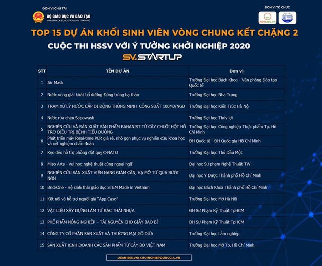 Dự án khởi nghiệp Sinh viên Khoa Đô Thị 2019-2020