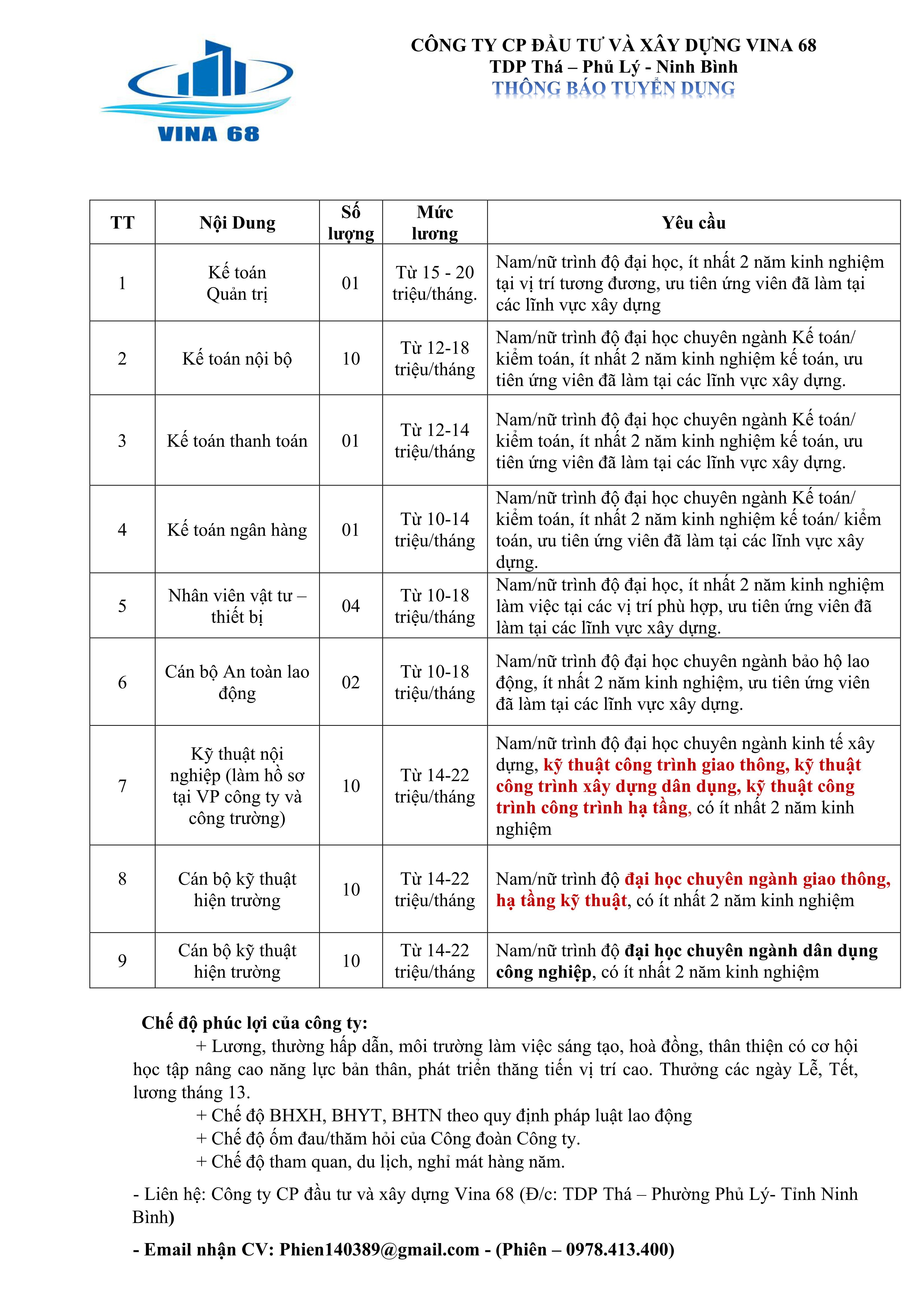 THÔNG BÁO TUYỂN DỤNG TẠI CÔNG TY CP ĐẦU TƯ VÀ XÂY DỰNG VINA 68